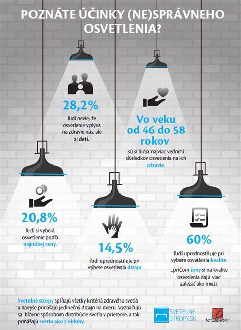 Infografika: Vplyv správneho odvodnenia na základy domu