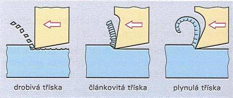 Nástroje na prípravu povrchu vane