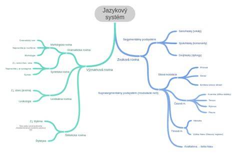 Diagram znázorňujúci mierne rozmerové odchýlky dlaždíc