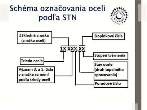 Schéma aplikácie omietky