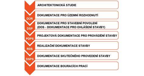 Proces stavby prístrešku