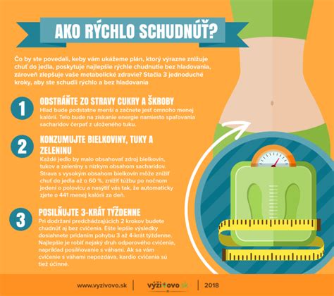 Infografika znázorňujúca jednoduché kroky inštalácie vírivky