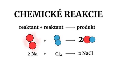 Chemická reakcia polyuretánovej peny pri aplikácii