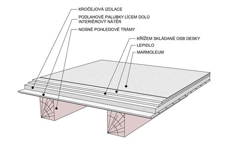 Schéma monolitického trámového stropu s tvarom T