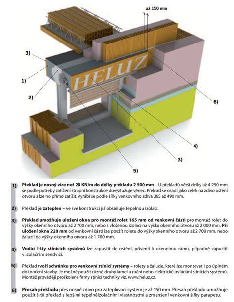 Detail montáže prekladu HELUZ