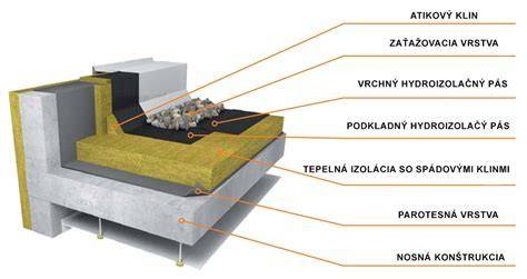 Schéma štruktúry minerálnej vlny z čadičových vlákien