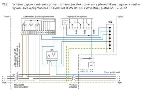 schéma inštalácie podomietkového modulu Geberit
