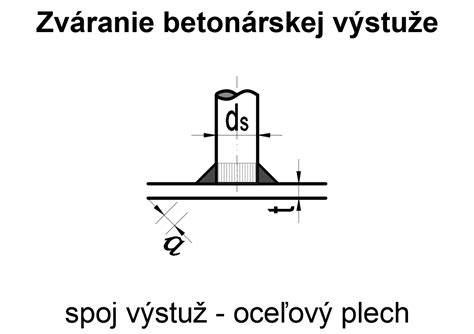 Pohľad na prút betonárskej výstuže Roxor 16