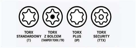 Typy Torx hlavíc