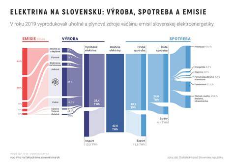 Prehľad priemernej spotreby elektriny v domácnostiach na Slovensku