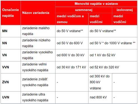 Rozdelenie elektrických kladív podľa typu