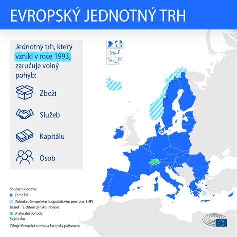 Infografika: Výhody technológie ECOSE® Technology (bez formaldehydu, príjemnejšia na dotyk, ekologická)