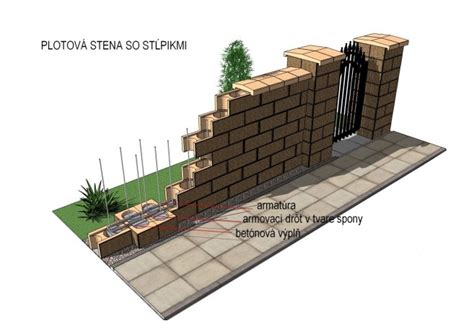 Schéma strateného debnenia s betónovými tvárnicami