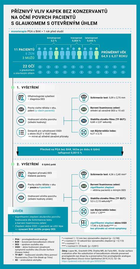 Infografika: Antibakteriálny povrch akrylátovej vane
