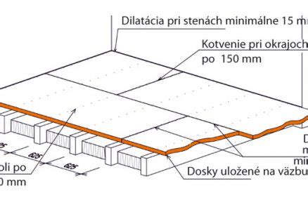 Dôležitosť a umiestnenie dilatačných škár pri OSB doskách