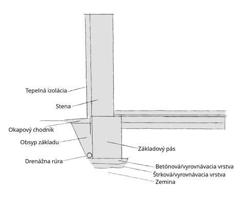 Schéma správneho základu pre betónový plot