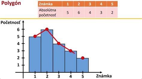 Grafické znázornenie rozdielu medzi tenkovrstvovou, hrubovrstvovou lazúrou a krycou farbou