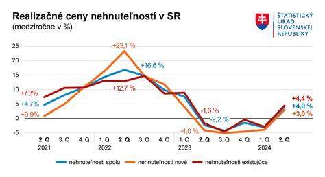 Graf porovnania doby horenia rôznych kotlov