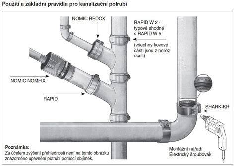 Rozdvojky v šachte pre pripojenie umývadla k WC nádržke
