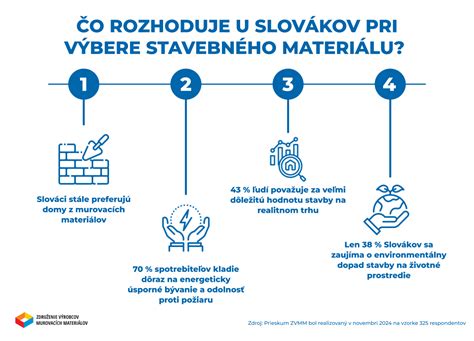 Odborné poradenstvo pri výbere stavebných materiálov