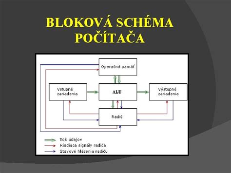 Schéma regulačného systému