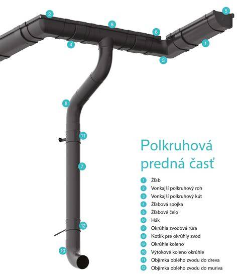 Porovnanie okrúhleho ostrovného a polkruhového nástenného krbu