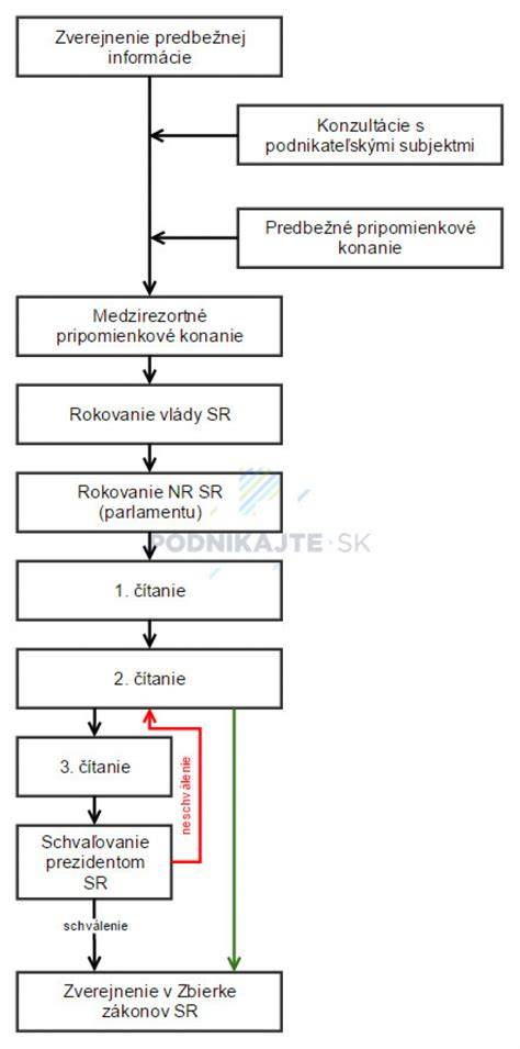 Schéma hĺbky nezámrznej škáry na Slovensku