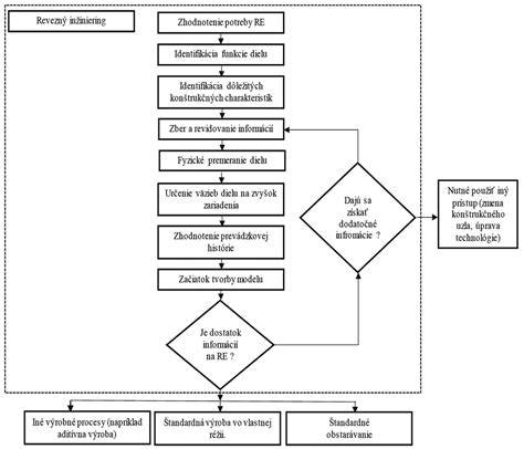 Diagram aplikácie poteru z termobetónu