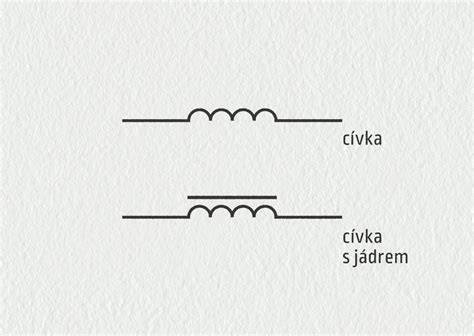 porovnanie otvoreného a uzavretého magnetického obvodu cievky