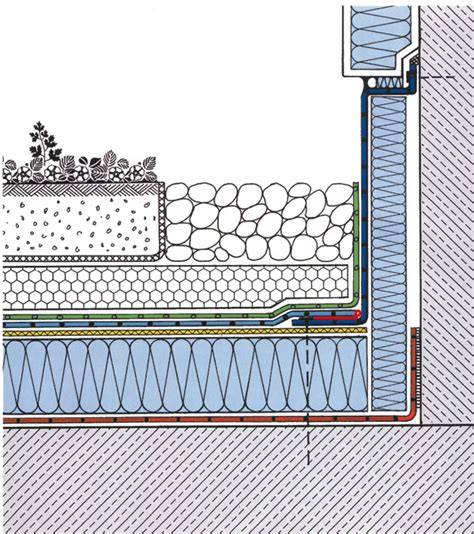 Detail napojenia hydroizolácie na atiku