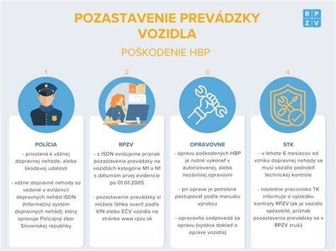 Infografika o procese dopravy a vrátenia tovaru