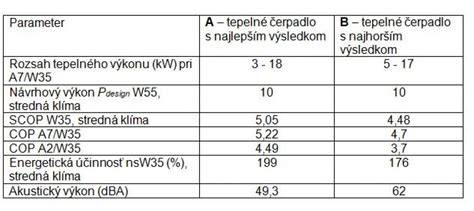Tabuľka energetickej účinnosti krbu