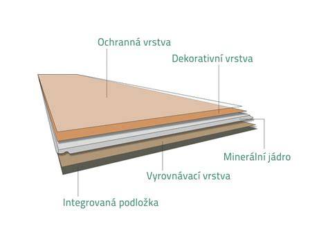 Schéma renovácie podlahy s ochrannými vrstvami