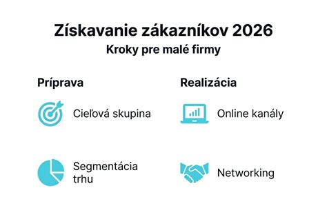 Infografika: Kľúčové prvky úspešnej rekonštrukcie