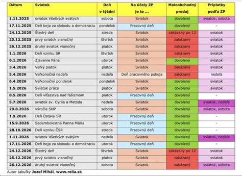 prehľadná tabuľka technických parametrov brúsok