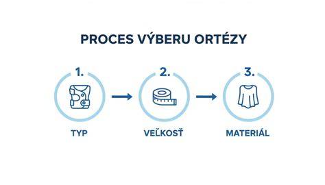 Schéma výberu zrnitosti brúsneho papiera od hrubej po jemnú