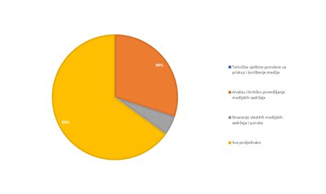 Grafikon s hodnotami protišmykovosti dlažby