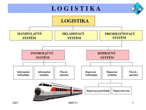 schéma logistiky stavebného materiálu