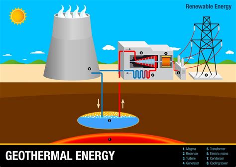Geotermálna elektráreň a jej využitie