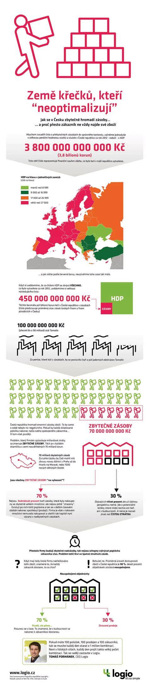 Infografika vlastností gresu