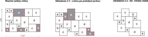 Nákres rôznych typov pokládky dlažby