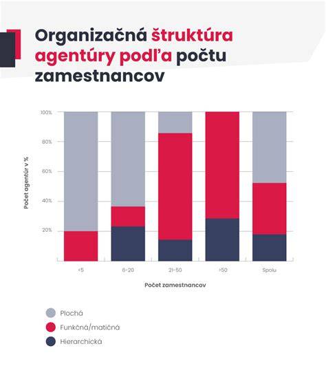 Graf porovnávajúci presnosť analógových a digitálnych meradiel