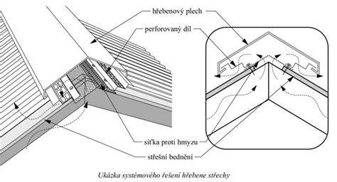 Schéma vrstiev trapézového plechu Blachotrapez