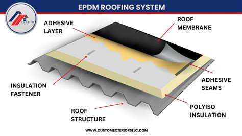 Detail tesniaceho O-krúžku EPDM