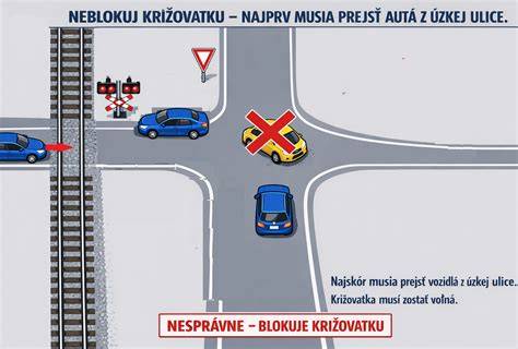 schéma umiestnenia orientačných značiek pred križovatkou