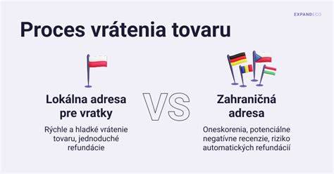 proces vrátenia tovaru a logistika