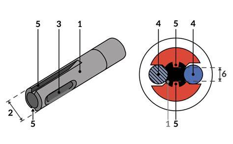 Detailné zobrazenie upínacieho systému vretena M14