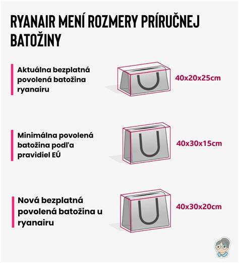 porovnanie rozmerov asymetrických a obdĺžnikových vaní