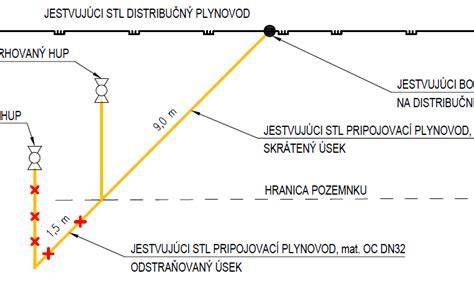 Schéma umiestnenia inžinierskych sietí v IBV