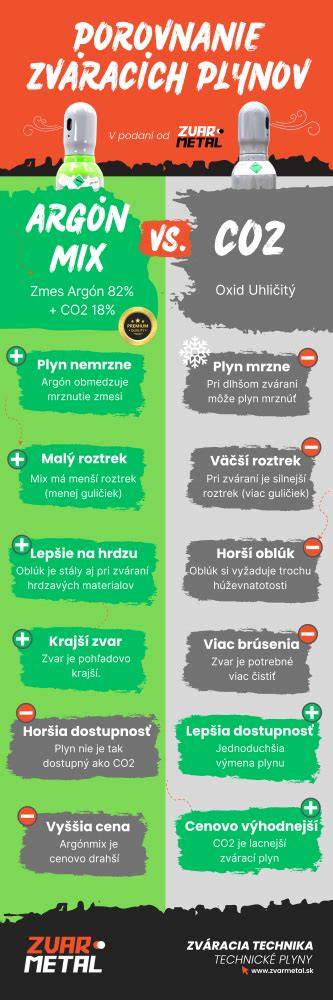 Rozdiel medzi asfaltovým lakom a emulziou